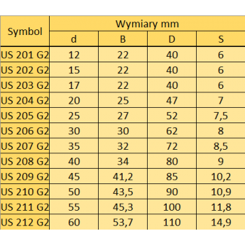 Łożysko samonastawne US 202 G2 SNR